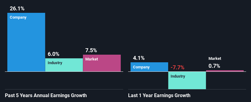 past-earnings-growth