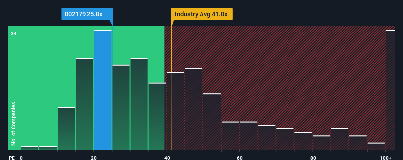 pe-multiple-vs-industry