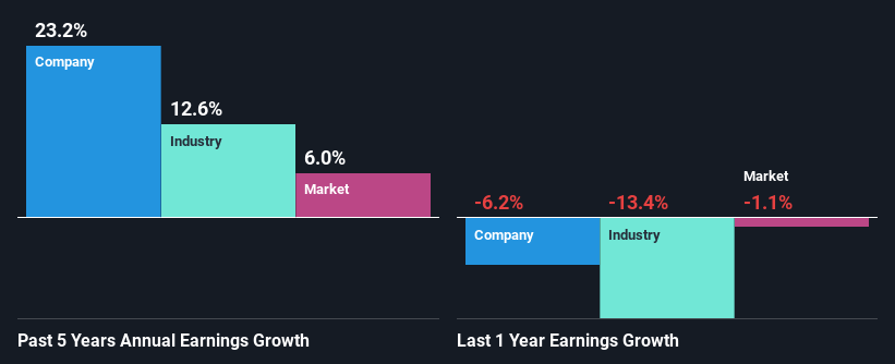 past-earnings-growth