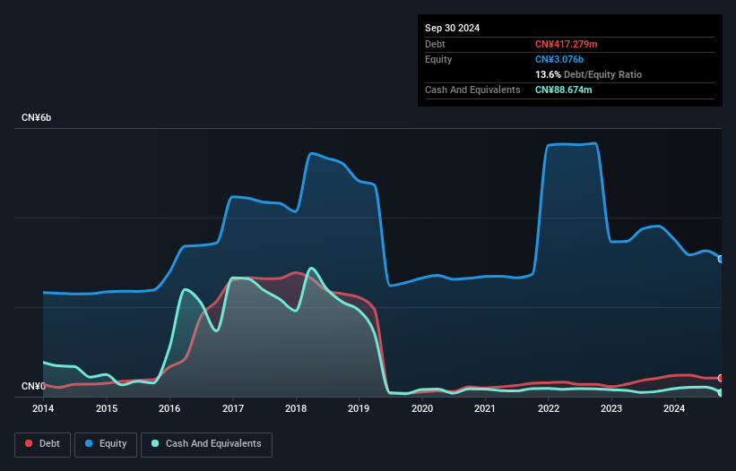 debt-equity-history-analysis