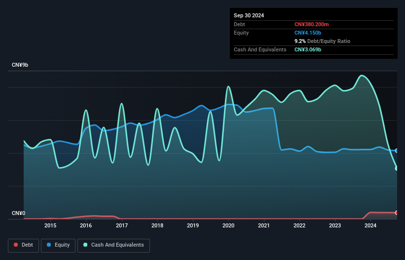 debt-equity-history-analysis