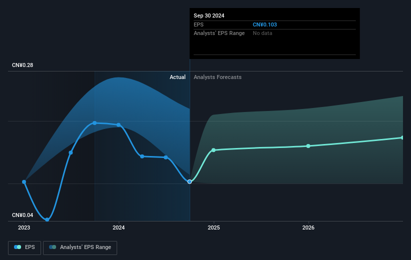 earnings-per-share-growth