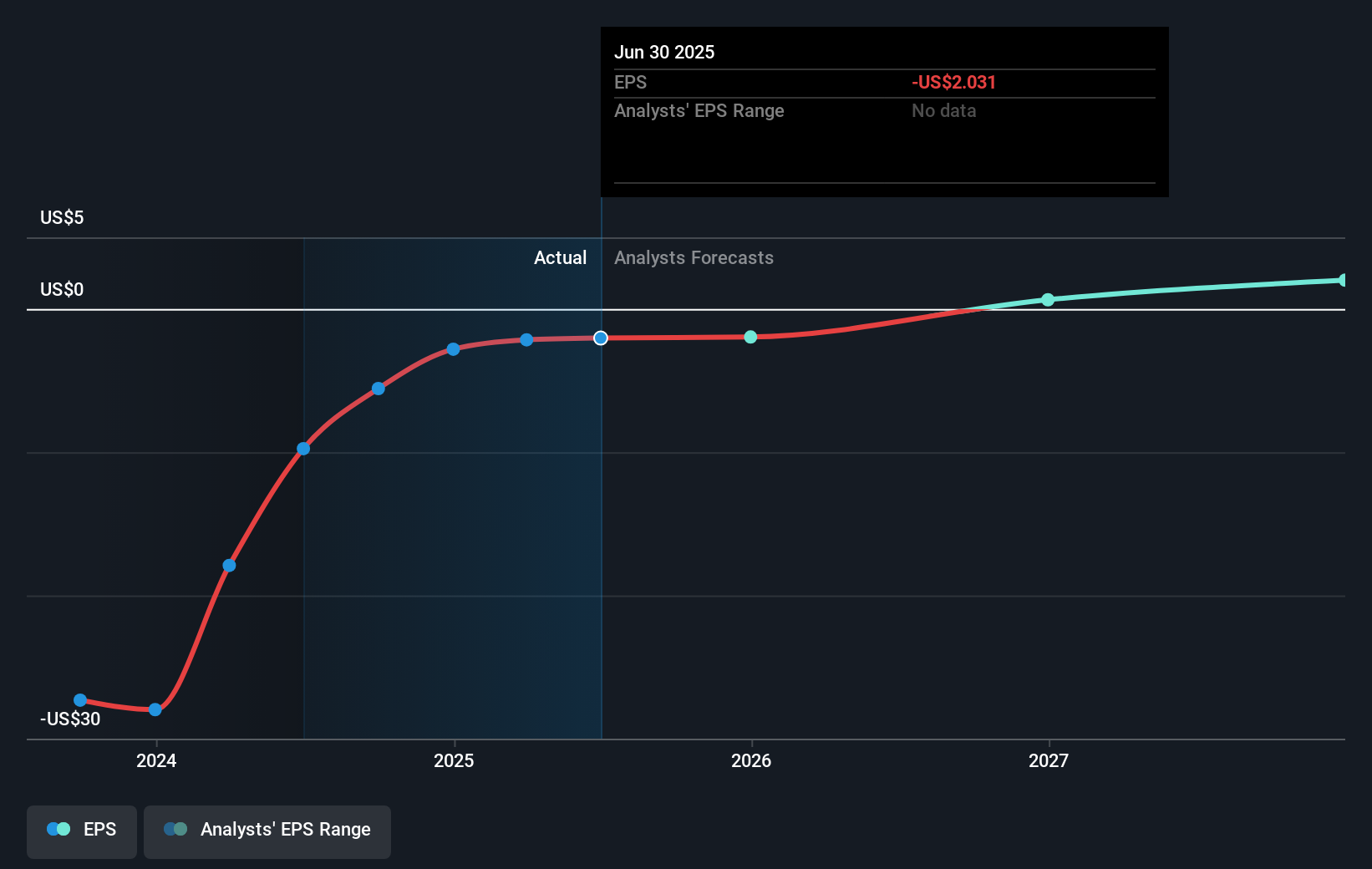 earnings-per-share-growth