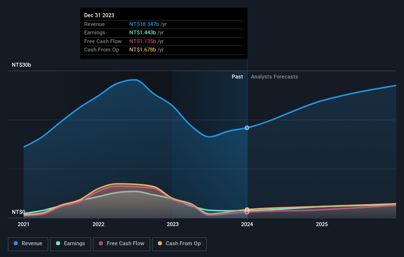 earnings-and-revenue-growth