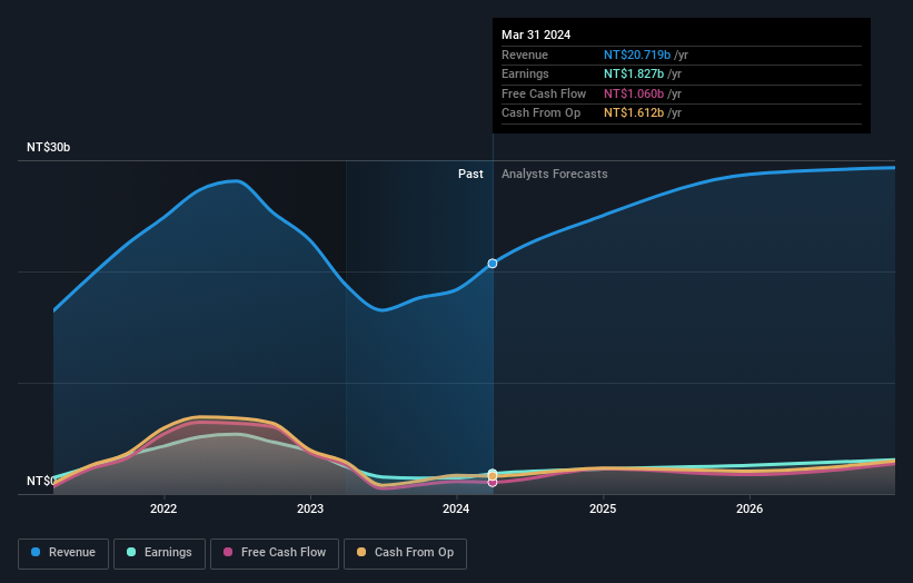 earnings-and-revenue-growth