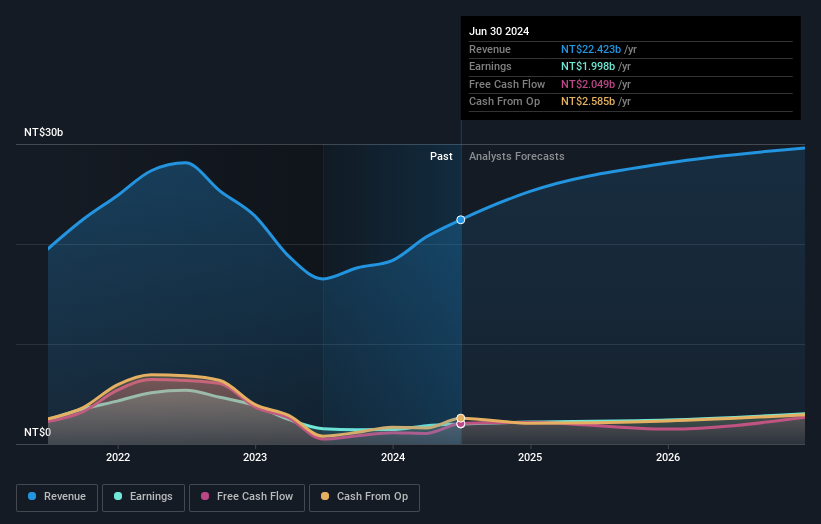 earnings-and-revenue-growth