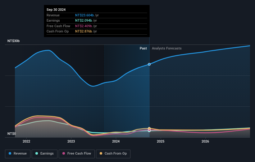 earnings-and-revenue-growth