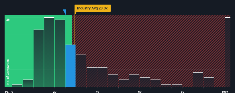 pe-multiple-vs-industry