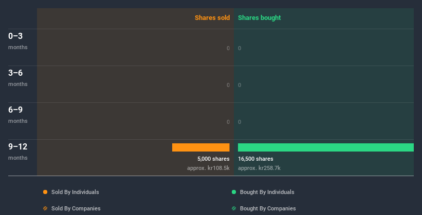 insider-trading-volume