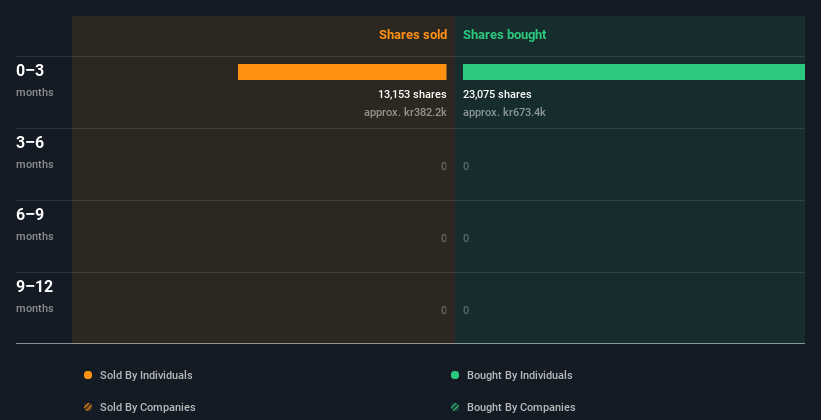 insider-trading-volume