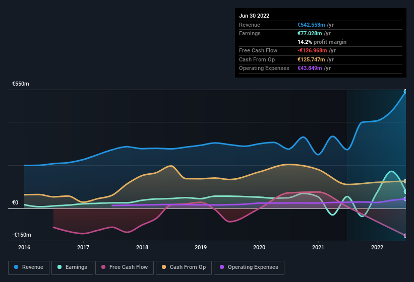 earnings-and-revenue-history