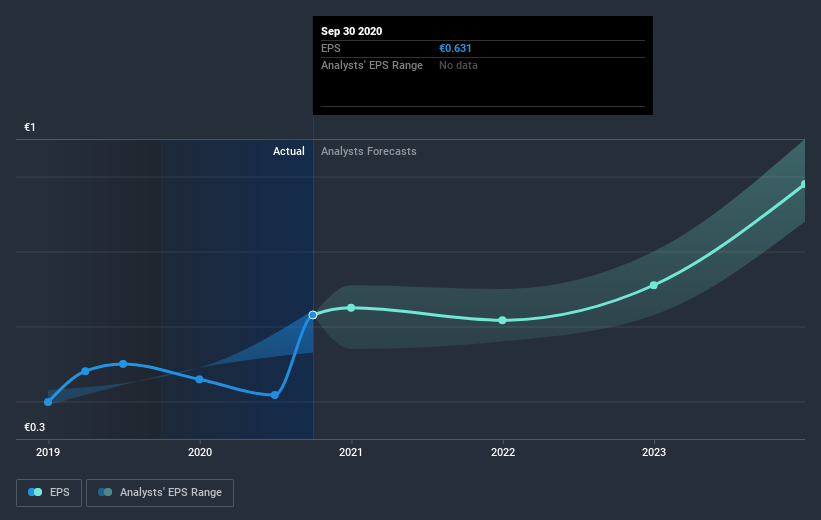 earnings-per-share-growth