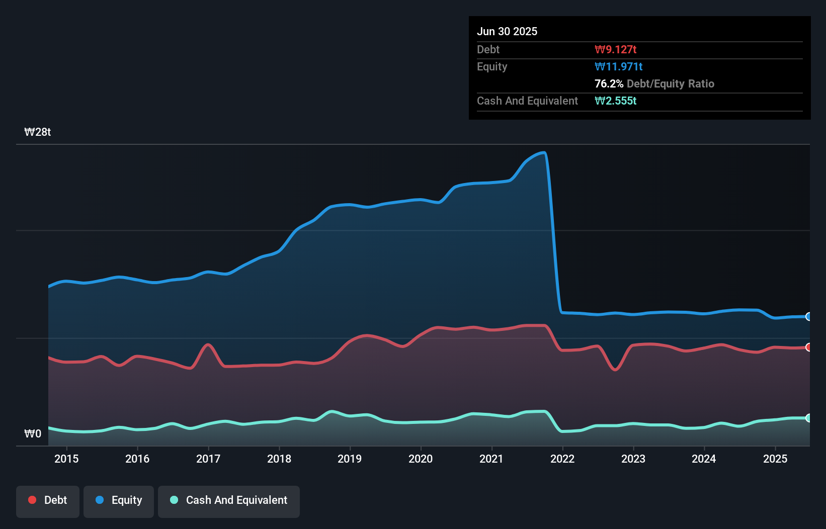 debt-equity-history-analysis