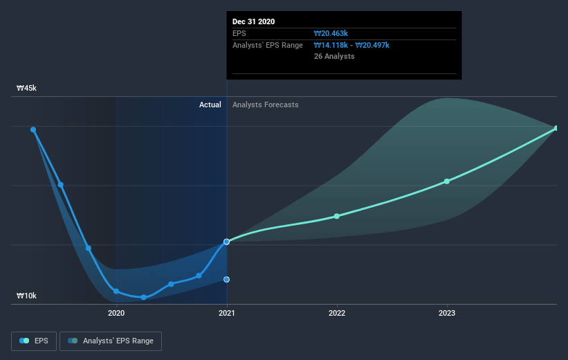 earnings-per-share-growth