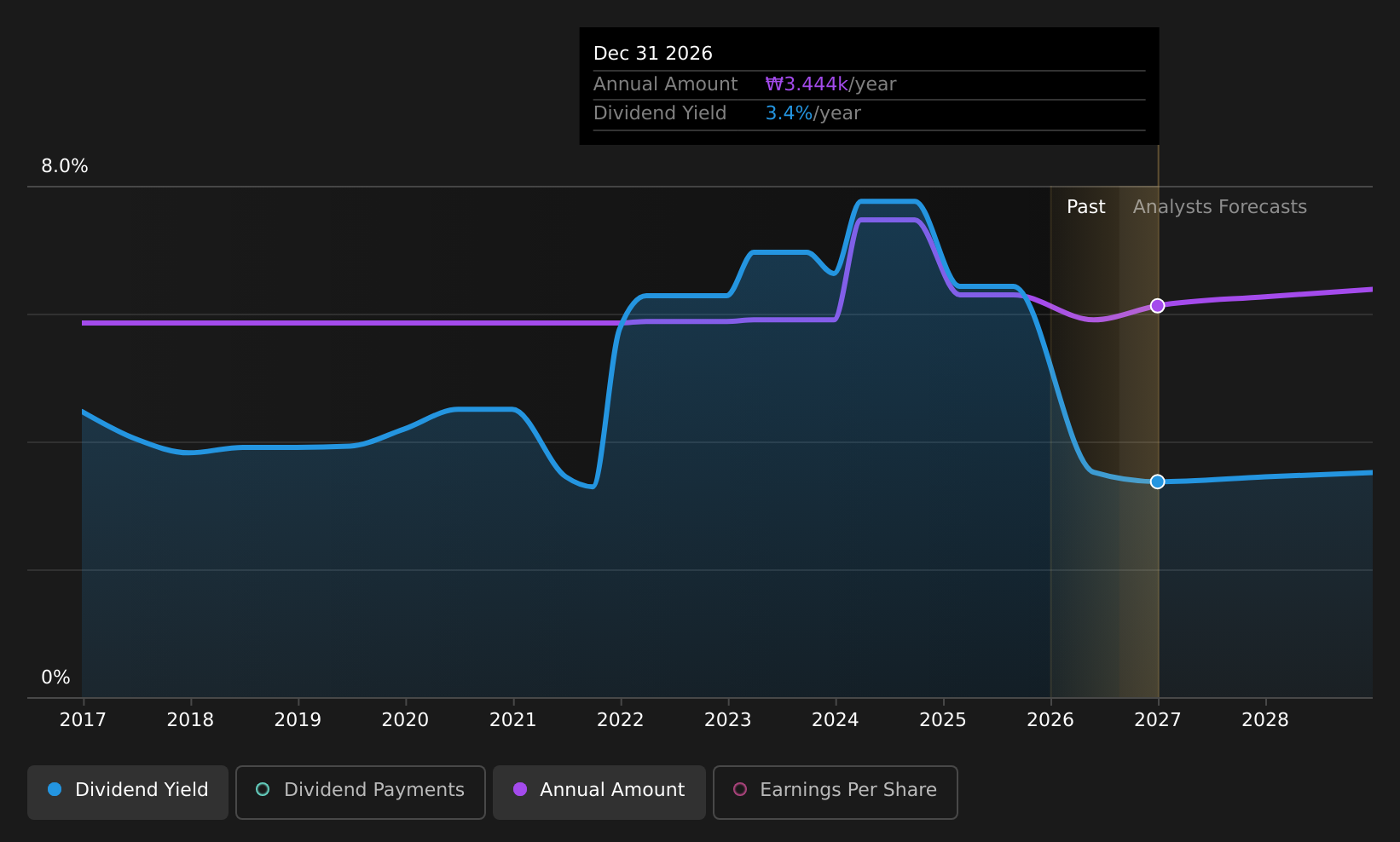 historic-dividend