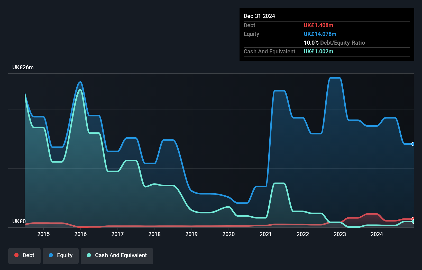 debt-equity-history-analysis