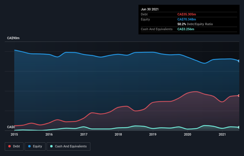 debt-equity-history-analysis