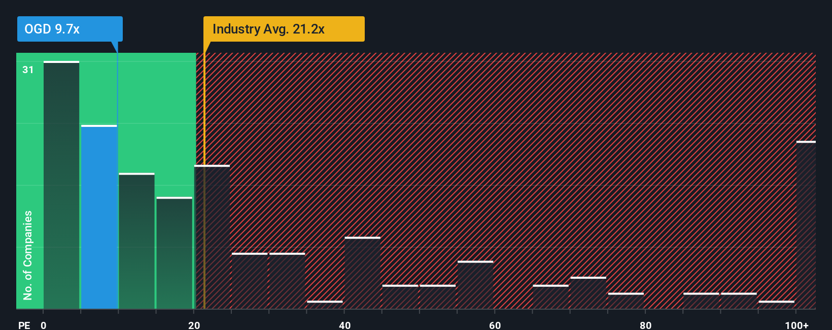 pe-multiple-vs-industry