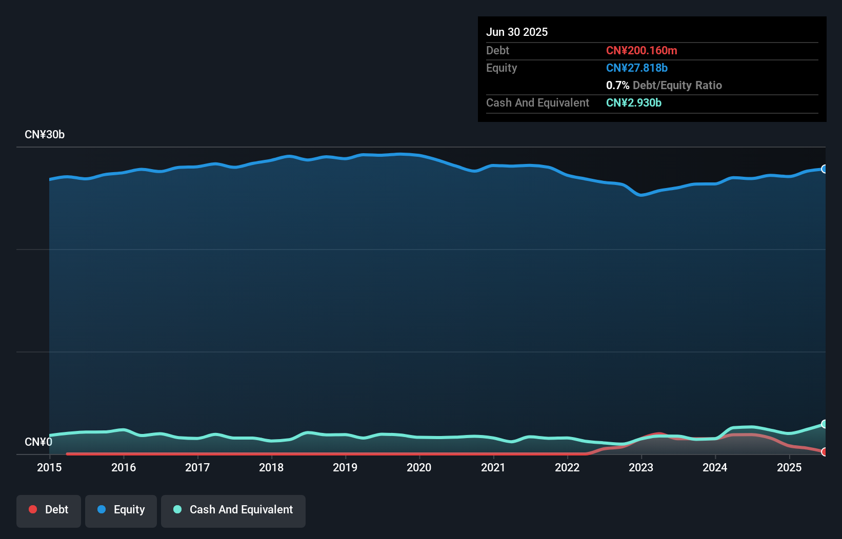 debt-equity-history-analysis