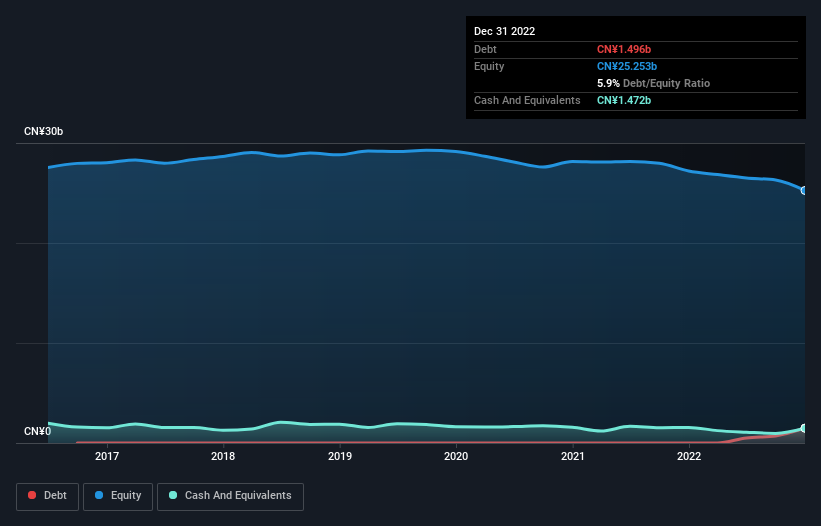 debt-equity-history-analysis