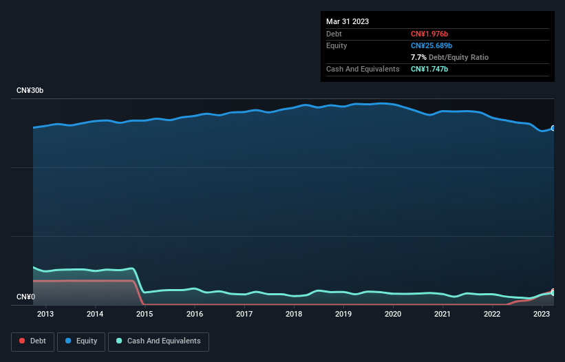 debt-equity-history-analysis