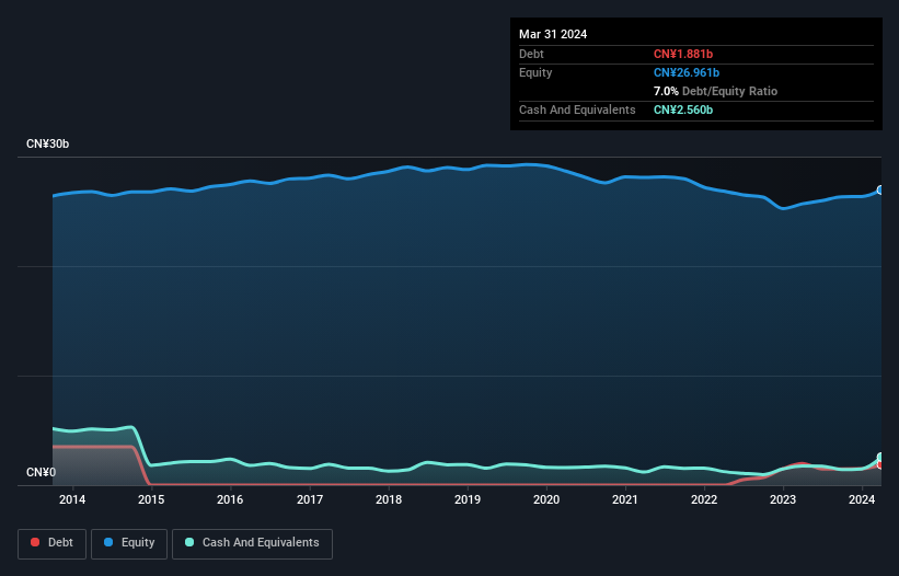 debt-equity-history-analysis