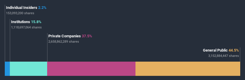 ownership-breakdown