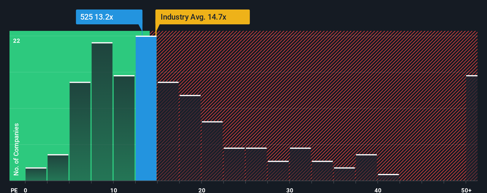 pe-multiple-vs-industry