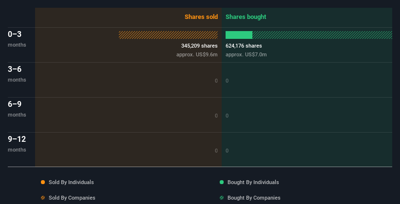 insider-trading-volume
