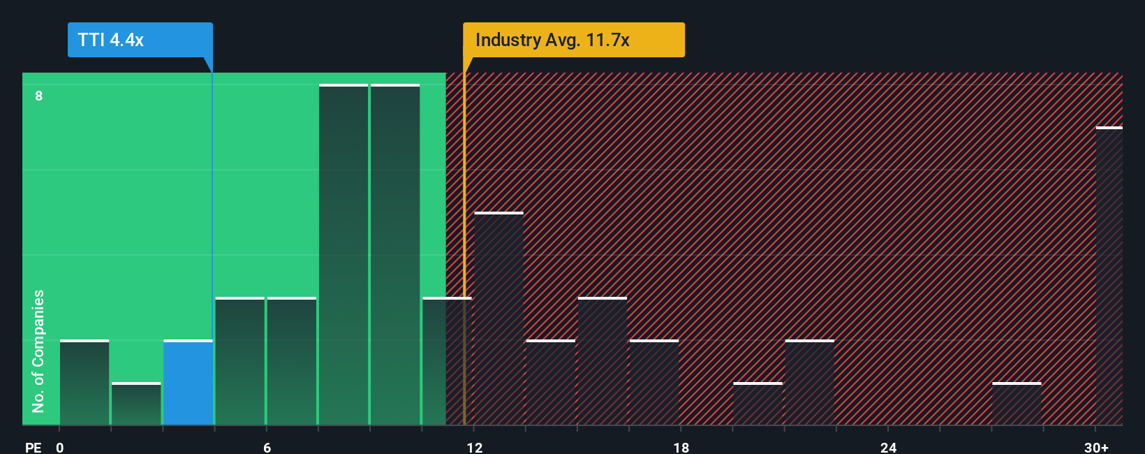 pe-multiple-vs-industry