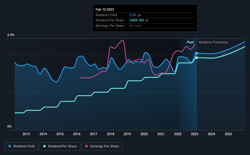 historic-dividend