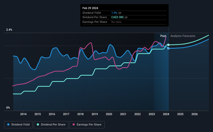 historic-dividend