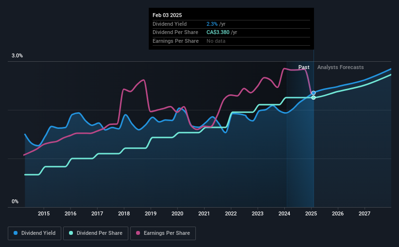 historic-dividend