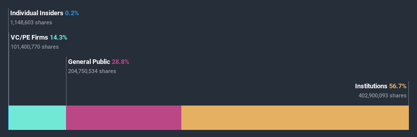 ownership-breakdown