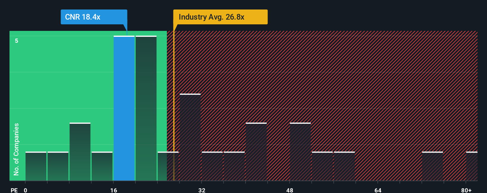 pe-multiple-vs-industry