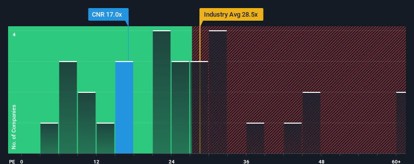 pe-multiple-vs-industry