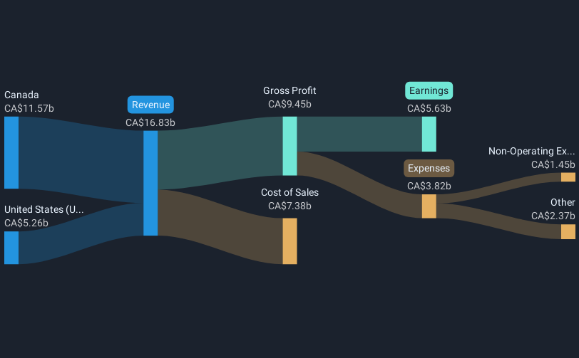 revenue-and-expenses-breakdown