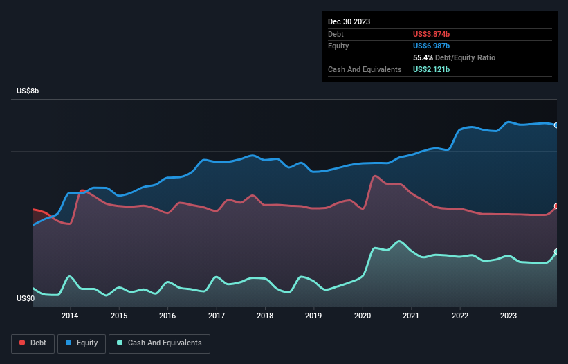 debt-equity-history-analysis