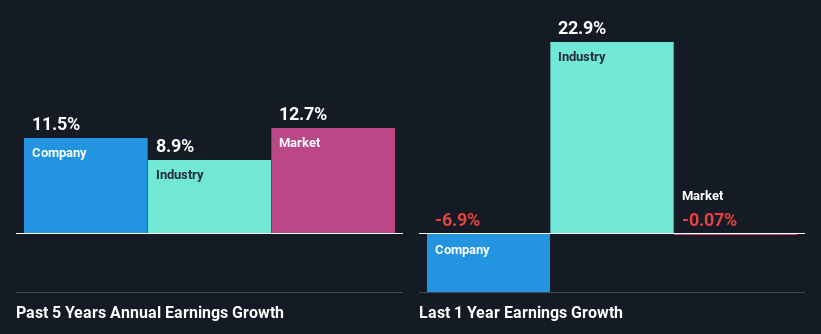 past-earnings-growth