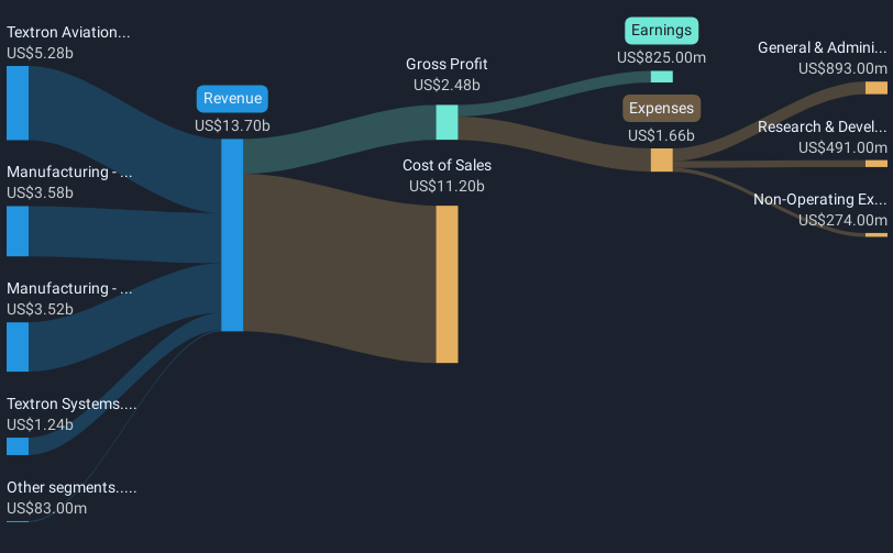 revenue-and-expenses-breakdown