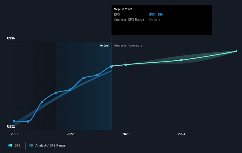 Lamar Promoting (NASDAQ:LAMR) shareholders have earned a 15% CAGR over the past 5 years