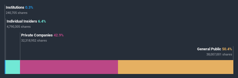 ownership-breakdown