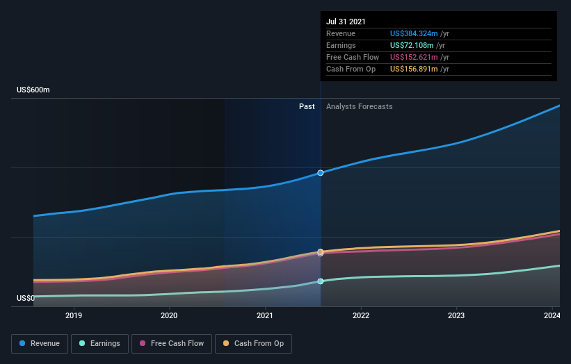 earnings-and-revenue-growth