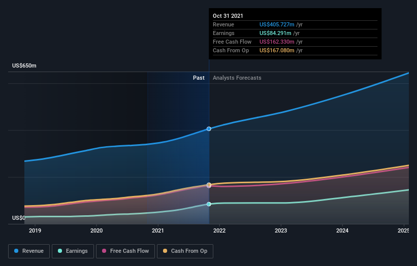 earnings-and-revenue-growth