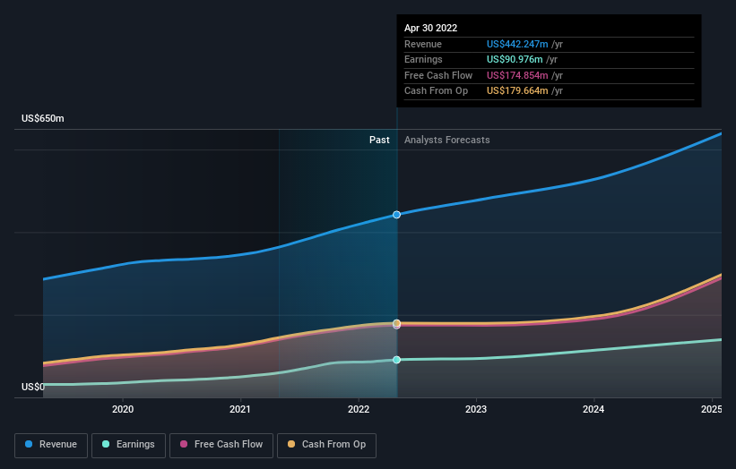 earnings-and-revenue-growth