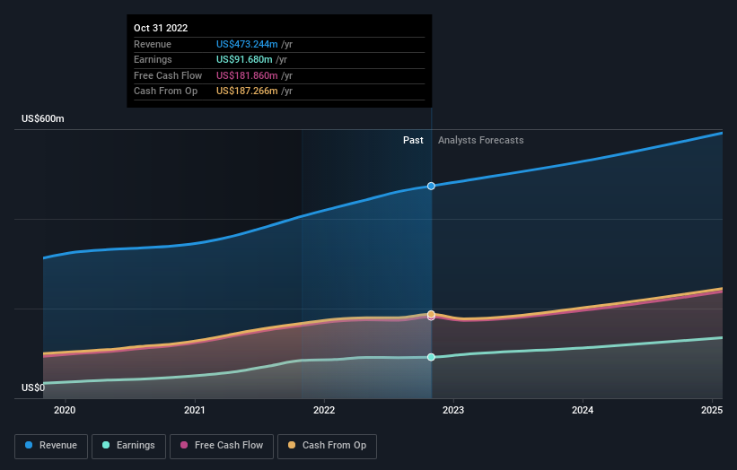 earnings-and-revenue-growth