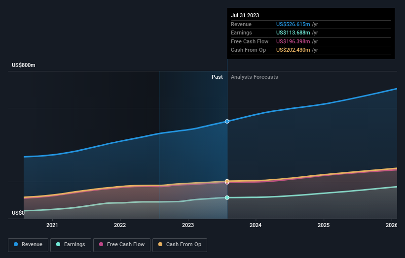 earnings-and-revenue-growth