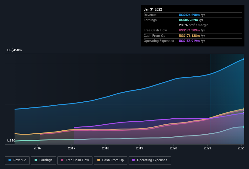 earnings-and-revenue-history