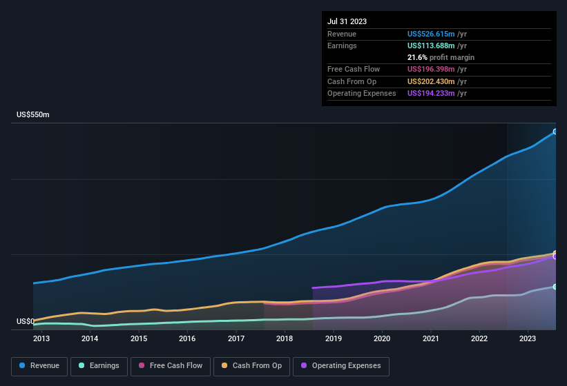 earnings-and-revenue-history