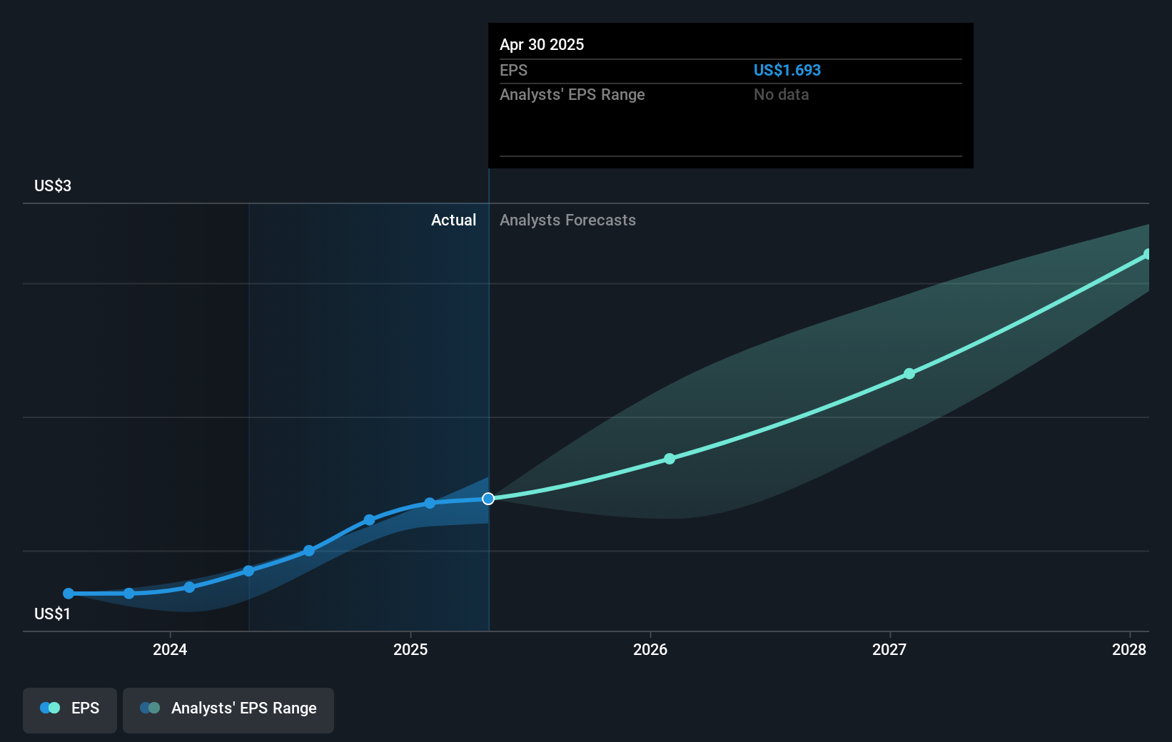 earnings-per-share-growth